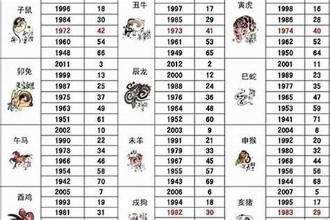 1963属相|1963年是什么生肖年 63年出生的人属什么